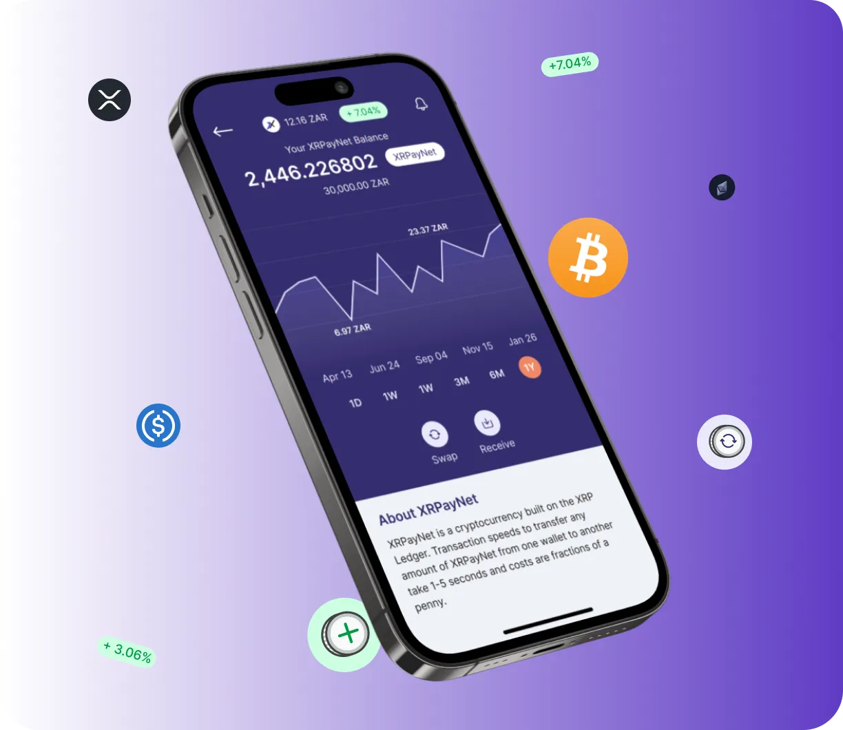 Trader +X7 Cipro - O que é o Trader +X7 Cipro?